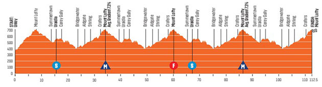 Stage 5 profile